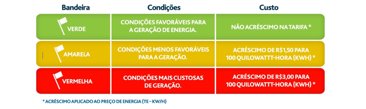 Bandeira-vermelha-na-conta-de-energia-veja-como-economizar-e-evitar-desperdicio.png
